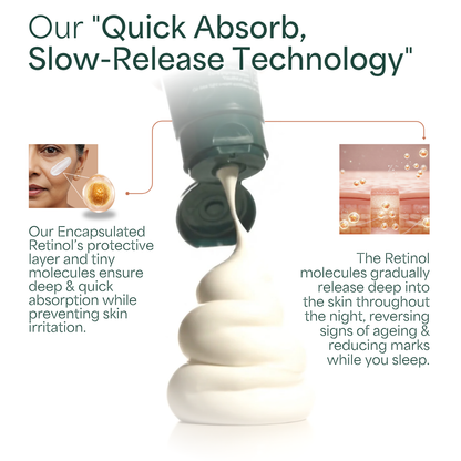 60-Night Skin Reset | Overnight Repair