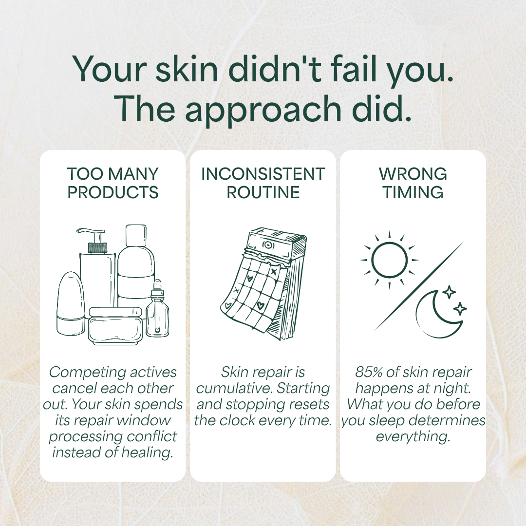 60-Night Skin Reset | Overnight Repair