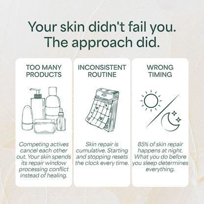 60-Night Skin Reset | Overnight Repair