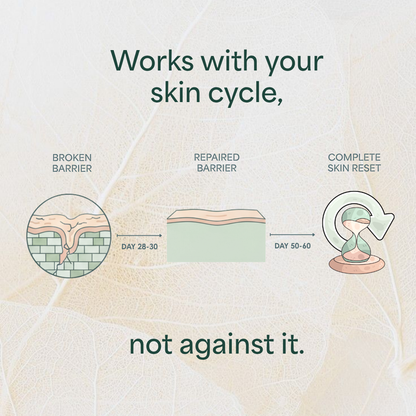 60-Night Skin Reset | Overnight Repair